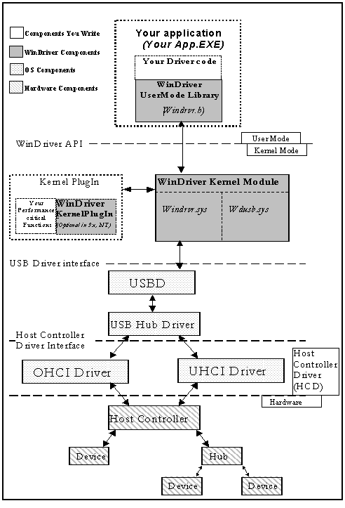 images/WDUSBARCH.png